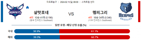 2월 11일 NBA분석 샬럿 vs 멤피스 해외농구중계 NBA중계 농구분석