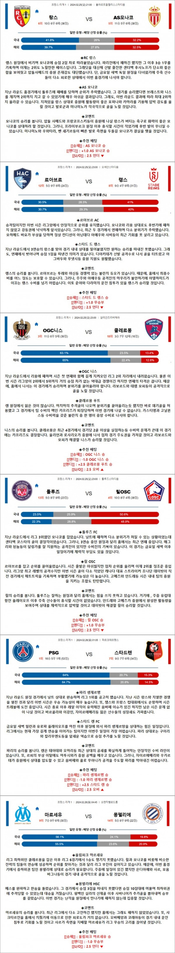 2월 25-26일 리그앙 6경기