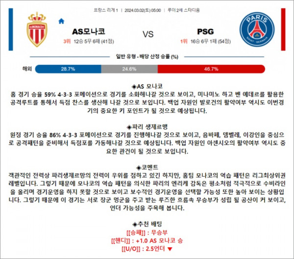 3월 02일 리그앙 AS모나코 PSG