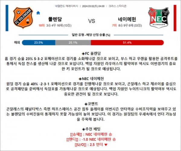 3월 02일 에레디비 폴렌담 네이메헌