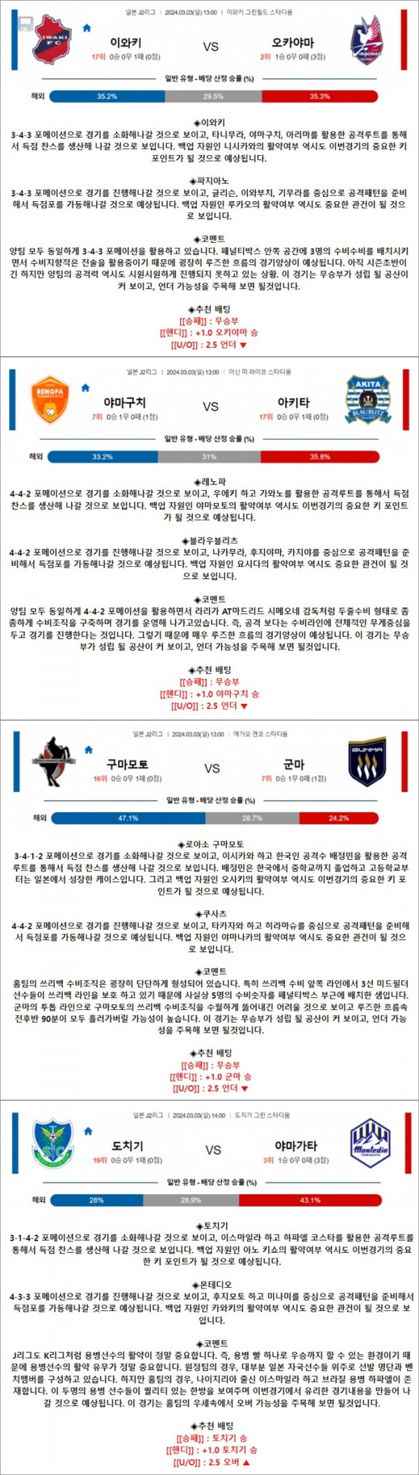 3월 03일 J2리그 4경기