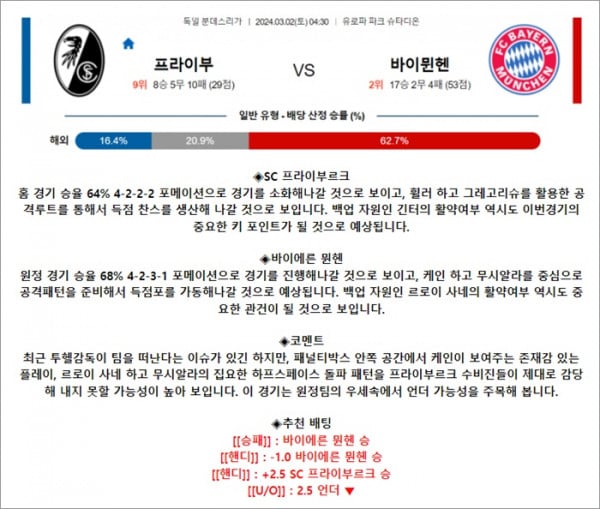 3월 02일 분데스리 프라이부 바이뮌헨