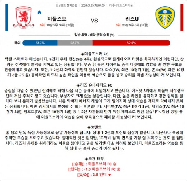 4월 23일 잉글랜드 챔피언쉽 미들즈브 리즈U