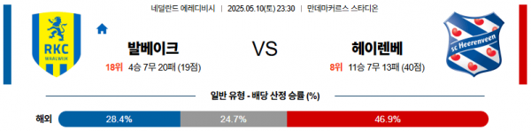 05월 10일 【 에레디비지에 】 RKC 발베이크 VS 헤이렌베인 해외축구분석 무료중계 스포츠분석 관련 이미지
