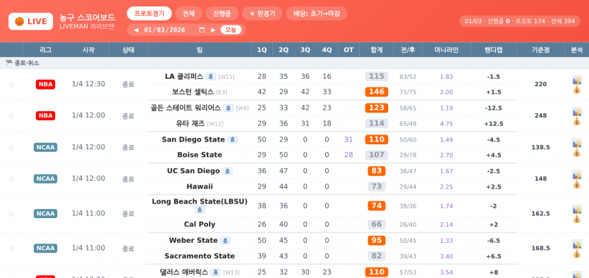 달력에서 과거 날짜를 고른 뒤 [프로토경기] 탭을 누른 화면 (2026-01-03, NBA·NCAA·KBL)