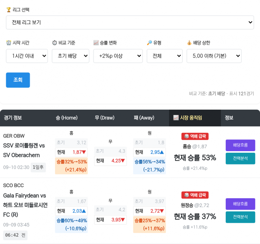 배당 분석기 화면
