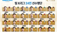 [오피셜] ‘기성용·이승우 등 총 24명’ 내달 5일 맨체스터 시티와 맞붙을 팀 K리그 명단 발표