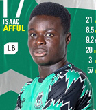 Isaac Afful