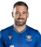 Nicky Clark